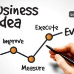 How to Validate a Business Idea?